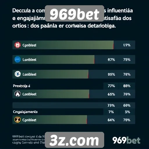 Impacto das promoções no engajamento dos usuários 969bet